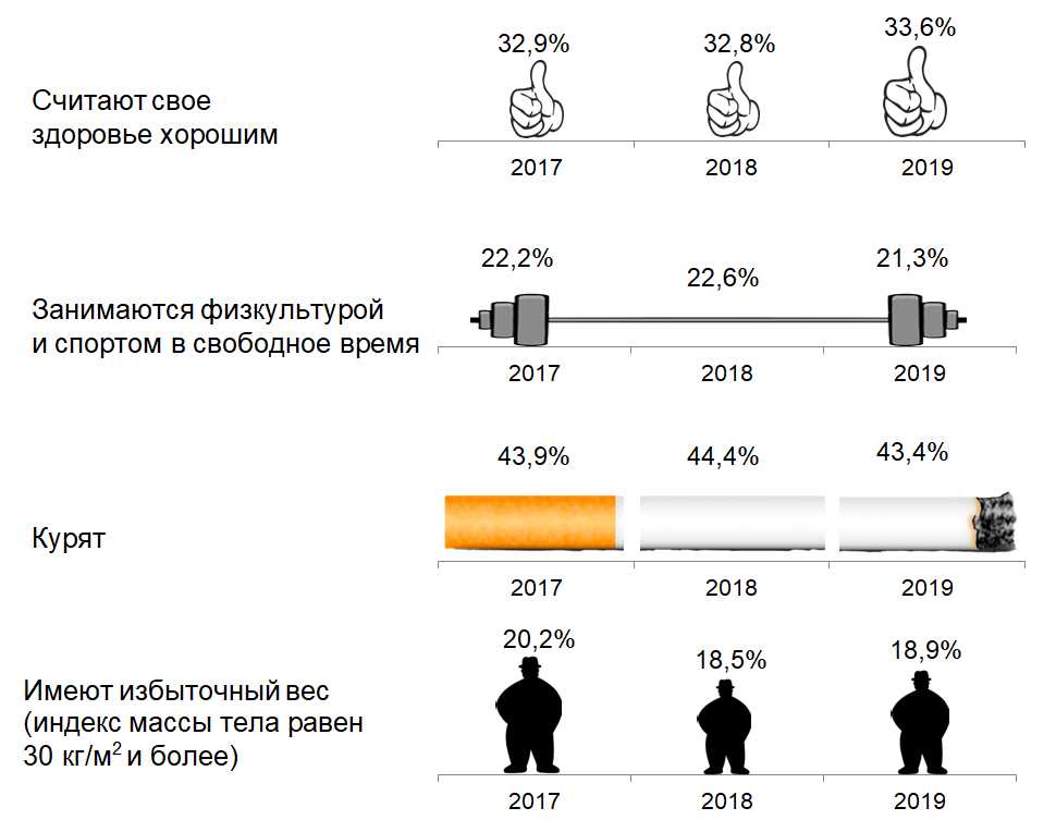 Респондент белстат. Сколько женщин на одного мужчину в Белоруссии.