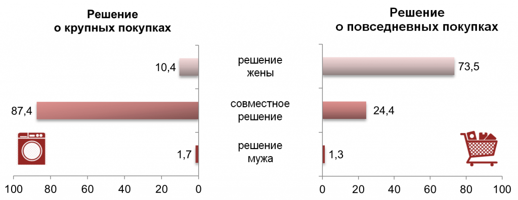 Белстат бай